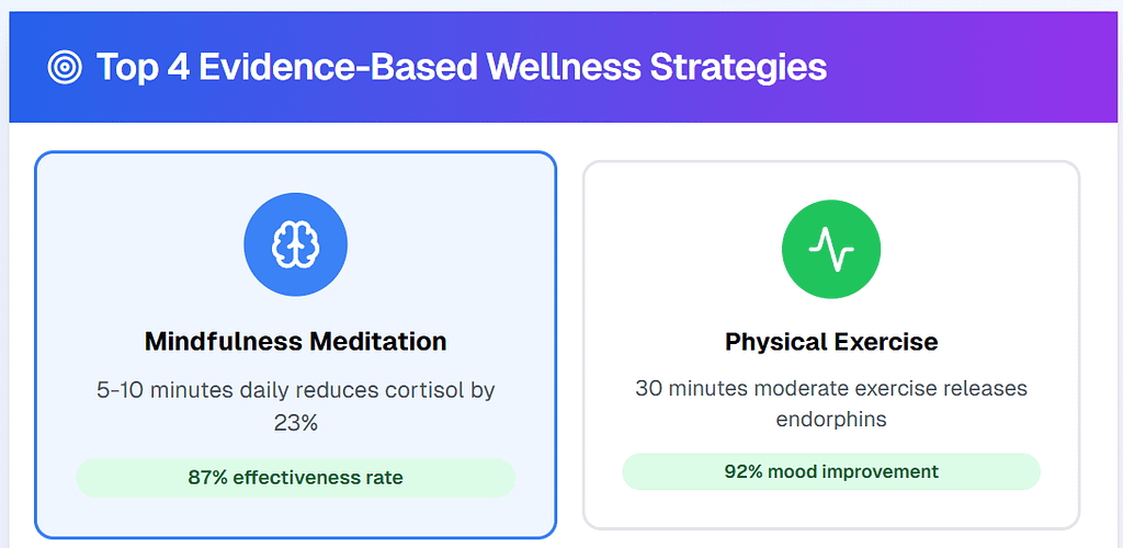 Expert Insights on Mental Health with Evidence-Based Wellness Strategies